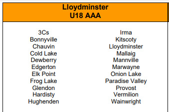 U18AAA Draw Zone